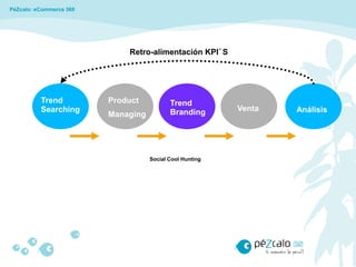 PéZcalo: eCommerce 360




                             Retro-alimentación KPI´S




          Trend          Product           Trend
          Searching                        Branding       Venta   Análisis
                         Managing




                                    Social Cool Hunting
 