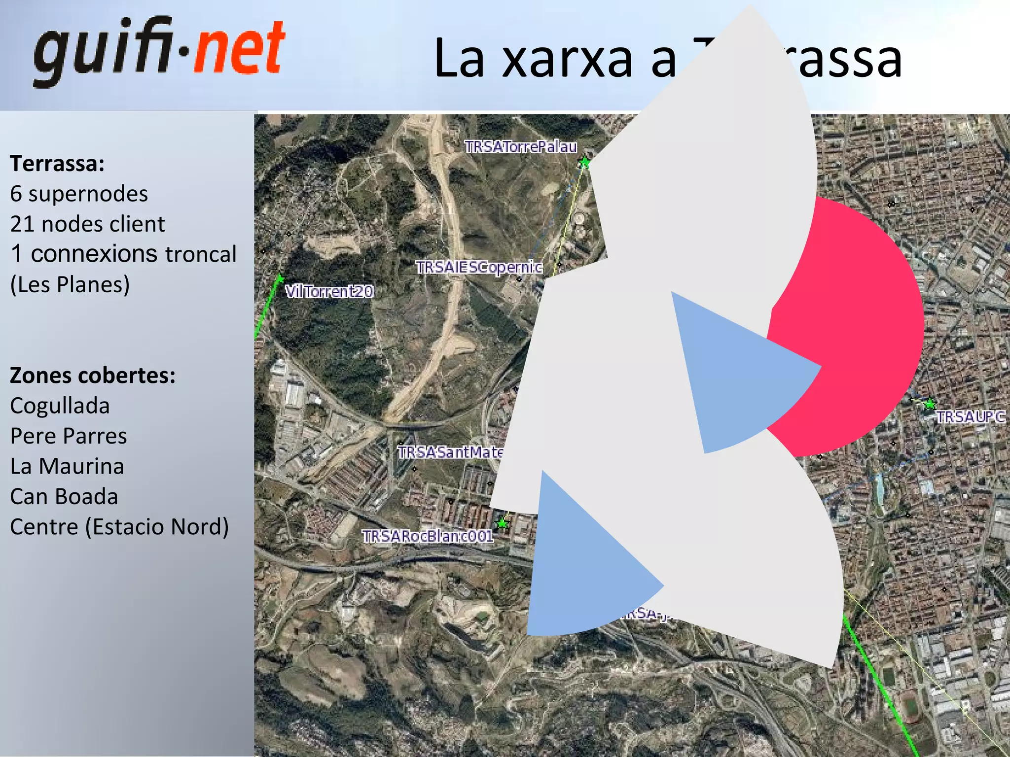 La xarxa a Terrassa Terrassa: 6 supernodes 21 nodes client  1 connexions  troncal (Les Planes) Zones cobertes: Cogullada  Pere Parres  La Maurina Can Boada Centre (Estacio Nord) 