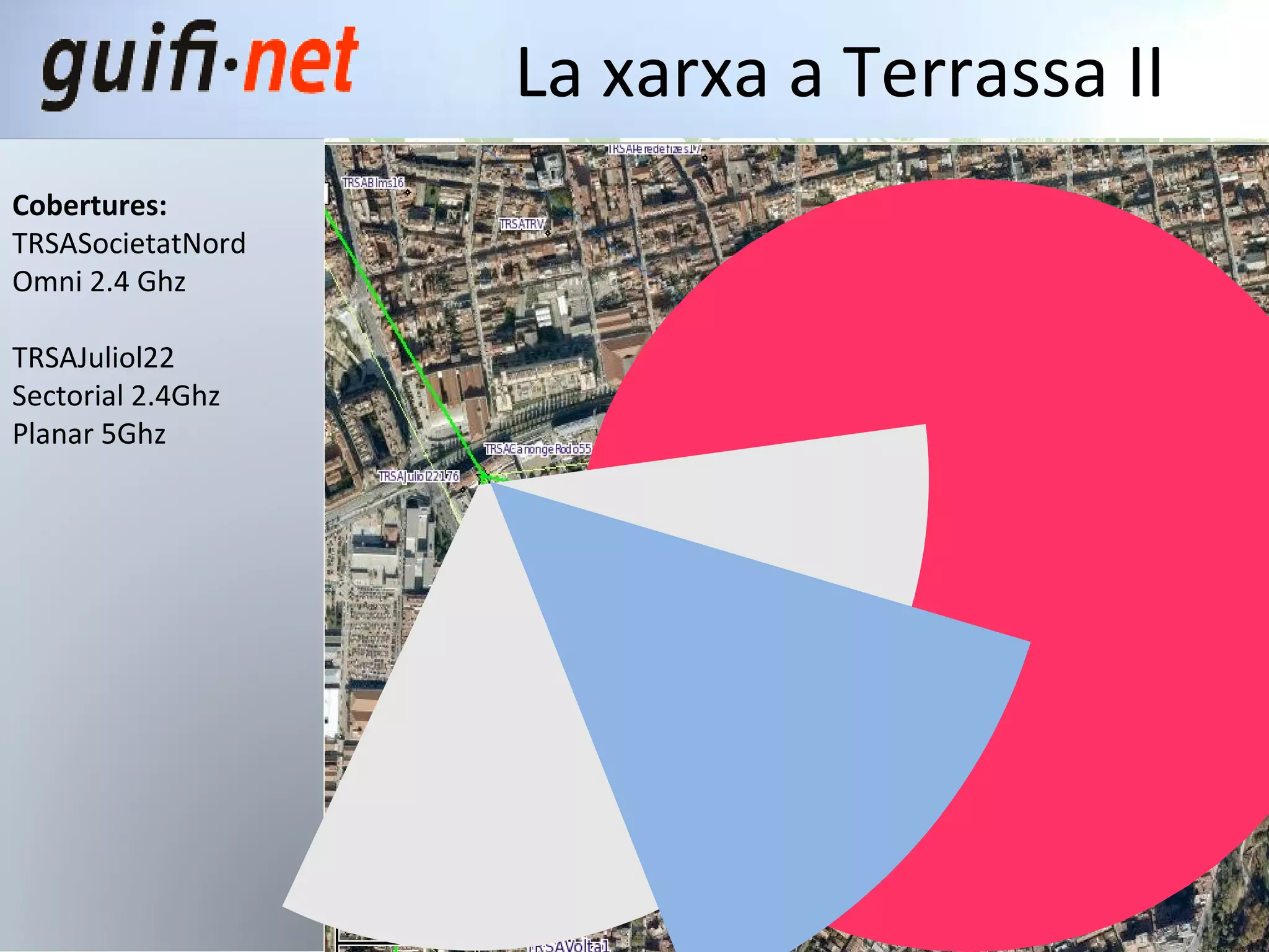 La xarxa a Terrassa II Cobertures: TRSASocietatNord  Omni 2.4 Ghz TRSAJuliol22 Sectorial 2.4Ghz Planar 5Ghz 