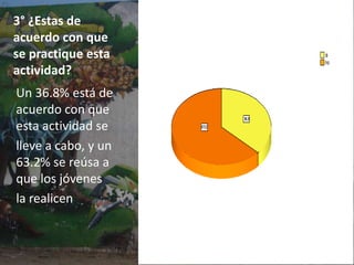 2° ¿Qué piensas a cerca del graffiti?Un 39.8% piensa que es vandalismo, el resto (60.2%) pensó que la actividad es un arte