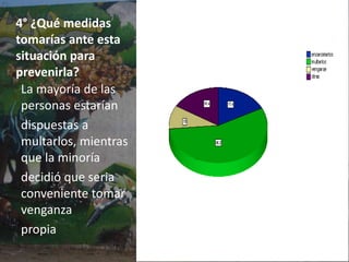 3° ¿Estas de acuerdo con que se practique esta actividad?Un 36.8% está de acuerdo con que esta actividad se lleve a cabo, y un 63.2% se reúsa a que los jóvenes la realicen