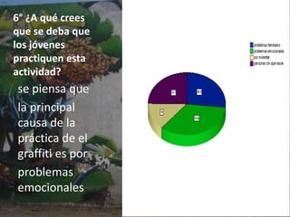 5° ¿Lugares que has visto afectados por el graffiti?las casas son los lugares que mas se han visto afectados por este tipo de actividad ilegal, y una menor proporción dijo que ha visto otros lugares como escuelas o negocios