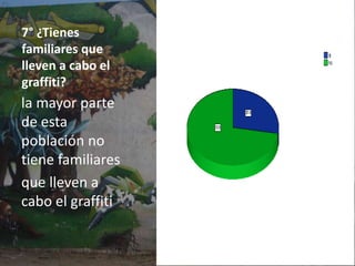 6° ¿A qué crees que se deba que los jóvenes practiquen esta actividad?se piensa que la principal causa de la práctica de el graffiti es por problemas emocionales