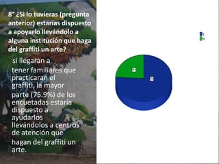 7° ¿Tienes familiares que lleven a cabo el graffiti?la mayor parte de esta población no tiene familiares que lleven a cabo el graffiti