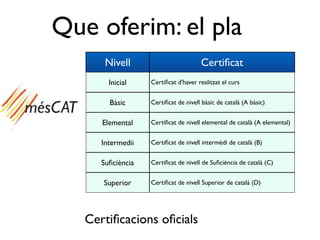 Que oferim: el pla
       Nivell                         Certiﬁcat
        Inicial    Certiﬁcat d'haver realitzat el curs


        Bàsic      Certiﬁcat de nivell bàsic de català (A bàsic)


      Elemental    Certiﬁcat de nivell elemental de català (A elemental)


      Intermedii   Certiﬁcat de nivell intermèdi de catalá (B)


      Suﬁciència   Certiﬁcat de nivell de Suﬁciència de català (C)


      Superior     Certiﬁcat de nivell Superior de català (D)




   Certiﬁcacions oﬁcials
 