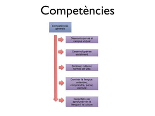 Competències
 