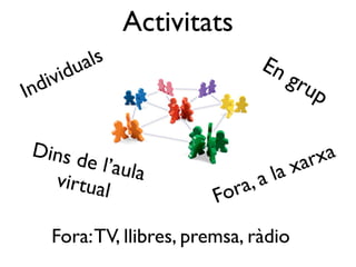 Activitats
          als                        En
    ividu                                 gru
In d                                         p

 Dins d                                        xa
       e l’aula                           x ar
   virtual                        ,a la
                             Fo ra

       Fora: TV, llibres, premsa, ràdio
 