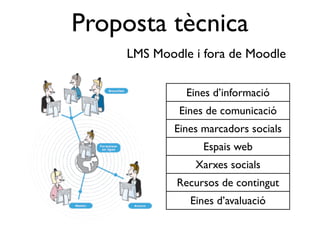 Proposta tècnica
    LMS Moodle i fora de Moodle

              Eines d’informació
             Eines de comunicació
            Eines marcadors socials
                  Espais web
                Xarxes socials
            Recursos de contingut
               Eines d’avaluació
 