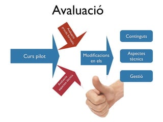 Avaluació


                 pro
                  Av for
                    cés
                     alu m
                                                  Continguts




                        aci atiu
                           o
                                   Modiﬁcacions   Aspectes
Curs pilot                                         tècnics
                                      en els


                                                   Gestió
                           ics
                   es io
                        cn
                 ct ac
                     tè
               pe alu
             as Av
 