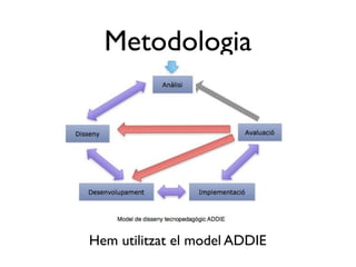 Metodologia




Hem utilitzat el model ADDIE
 