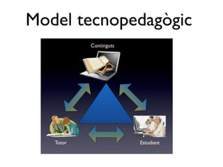 Model tecnopedagògic
 