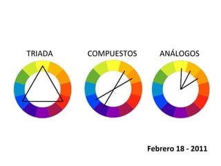 Febrero 18 - 2011 TRIADA COMPUESTOS ANÁLOGOS 