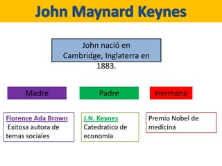 John Maynard Keynes John nació en Cambridge, Inglaterra en 1883.  Madre Padre Hermana Florence Ada Brown Exitosa autora de temas sociales J.N. KeynesCatedratico de economía Premio Nobel de medicina 