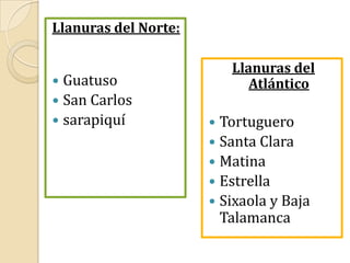 Atlántico Llanuras del Norte:GuatusoSan CarlossarapiquíLlanuras del AtlánticoTortugueroSanta ClaraMatinaEstrellaSixaola y Baja Talamanca