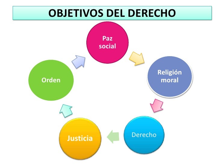 Introducción al Derecho