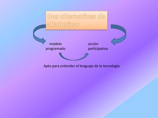 modelo                  acción
 programado                participativa



Apto para entender el lenguaje de la tecnología
 