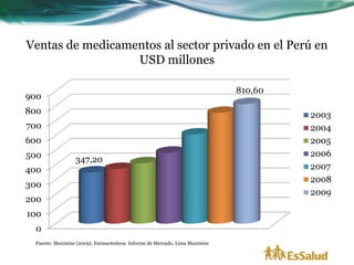 Ventas de medicamentos al sector privado en el Perú en
                  USD millones




 Fuente: Maximixe (2009), Farmacéuticos. Informe de Mercado, Lima Maximixe
 