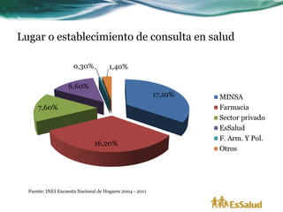 Lugar o establecimiento de consulta en salud




  Fuente: INEI Encuesta Nacional de Hogares 2004 - 2011
 