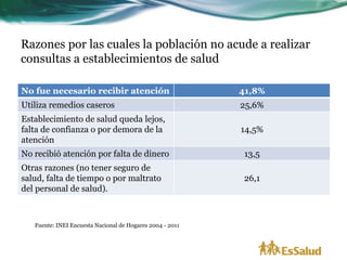 Razones por las cuales la población no acude a realizar
consultas a establecimientos de salud

No fue necesario recibir atención                          41,8%
Utiliza remedios caseros                                   25,6%
Establecimiento de salud queda lejos,
falta de confianza o por demora de la                      14,5%
atención
No recibió atención por falta de dinero                     13,5
Otras razones (no tener seguro de
salud, falta de tiempo o por maltrato                      26,1
del personal de salud).



   Fuente: INEI Encuesta Nacional de Hogares 2004 - 2011
 