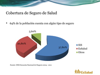 Cobertura de Seguro de Salud

•   64% de la población cuenta con algún tipo de seguro




    Fuente: INEI Encuesta Nacional de Hogares 2004 - 2011
 