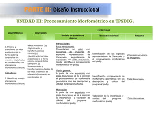 UNIDAD III: Procesamiento Morfométrico en TPSDIG. Modelo de enseñanza directa Técnica o actividad Recurso PARTE II:  Diseño Instruccional COMPETENCIAS CONTENIDOS ESTRATEGIAS 1.  Procesa y transforma los hitos anatómicos de la forma externa corporal de las muestras digitalizadas en coordenadas, con el programa morfométrico TPSDIG. Indicadores: 1. Identifica y maneja el programa morfométrico TPSDIG. Hitos anatómicos ( c) Digitalización  y transformación (c)  TPSDIG (c) Identificación los hitos anatómicos de la forma externa corporal de los ejemplares (p) Procesamiento y transformación en tpsdig, de los hitos anatómicos de referencia (landmarks) en coordenadas. (p) Introducción: Foco introductorio: Presentación un  video  con  secuencia de imágenes  de especies representativas de Venezuela, seguidamente la  exposición  con  pista discursivas  donde  identifica el procesamiento morfométrico en tpsdig. Visión general:  A partir de una  exposición  con  pista discursivas  se da a conocer el procesamiento de morfometría geométrica con las descripción y utilidad del programa tpsdig. Motivación: A partir de una  exposición  con  pista discursivas  se da a conocer la importancia  y valoración de utilidad del  programa  morfométrico tpsdig. Identificación de las especies representativas de Venezuela y el procesamiento morfométrico en tpsdig. Identificación procesamiento de morfometría geométrica con las descripción y utilidad del programa tpsdig. Valoración de la importancia y  utilidad del  programa  morfométrico tpsdig. Video  con  secuencia de imágenes. Pista discursivas. Pista discursivas. 