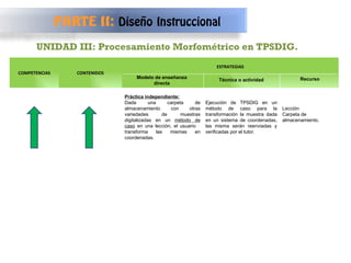 UNIDAD III: Procesamiento Morfométrico en TPSDIG. Modelo de enseñanza directa Técnica o actividad Recurso PARTE II:  Diseño Instruccional COMPETENCIAS CONTENIDOS ESTRATEGIAS Práctica independiente: Dada una carpeta de almacenamiento con otras variedades de muestras digitalizadas en un  método de caso  en una lección, el usuario  transforma las mismas en coordenadas. Ejecución de TPSDIG en un método de caso para la transformación la muestra dada en un sistema de coordenadas, las misma serán reenviadas y verificadas por el tutor. Lección Carpeta de almacenamiento. 