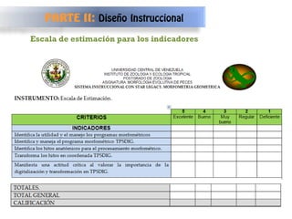 Escala de estimación para los indicadores PARTE II:  Diseño Instruccional 