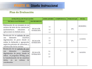 Plan de Evaluación PARTE II:  Diseño Instruccional 