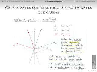 Hacia el espacio-tiempo tetradimensional   Las matemáticas juegan...   La paradoja de los gemelos



   Causas antes que efectos... o efectos antes
                  que causas
 