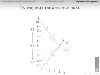 de la paradoja
 Hacia el espacio-tiempo tetradimensional   Las matemáticas juegan...   La paradoja de los gemelos



                      Un esquema espacio-temporal
 