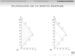 El n´mero de felicitaciones por a˜o nuevo
    u                            n
 Hacia el espacio-tiempo tetradimensional                  Las matemáticas juegan...                  La paradoja de los gemelos



                  Ilustración de un efecto Doppler
      Vemos que Diana recibe 10 felicitaciones. Diana recibe s´lo una antes de llegar a α Centauro, cuando hab´ pasado 3 a˜os, just
                                                              o                                               ıan         n

      de dar la vuelta. Las 9 restantes le llegan durante su viaje de vuelta a raz´n de una cada 1/3 a˜o (4 meses).
                                                                                  o                   n
 