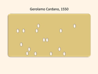 Gerolamo Cardano, 1550
 