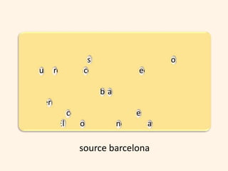 En un lugar de la Mancha, de cuyo nombre no
quiero acordarme, no ha mucho tiempo que vivía
un hidalgo de los de lanza en astillero, adarga
antigua, rocín flaco y galgo corredor. Una olla de
algo más vaca que carnero, salpicón las más
noches, duelos y quebrantos los sábados, lantejas
los viernes, algún palomino de añadidura los
domingos, consumían las tres partes de su
hacienda. El resto d’ella concluían sayo de velarte...

                source barcelona
 