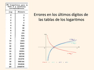 Errores en los últimos dígitos de
   las tablas de los logaritmos
 
