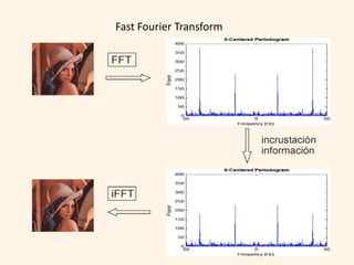 Fast Fourier Transform
 