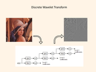 Discrete Wavelet Transform
 