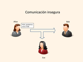 Comunicación insegura

Alice                               Bob
        Hola, quedamos
        a las 17:00




                         Eve
 
