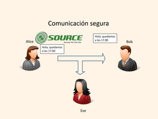 Comunicación segura
                               Hola, quedamos
                               a las 17:00
Alice                                           Bob
        Hola, quedamos
        a las 17:00




                         Eve
 