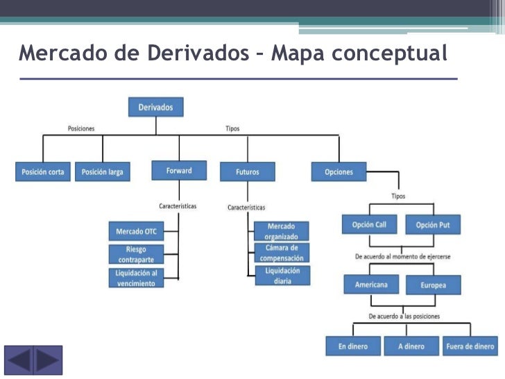 Presentacion Presentacion