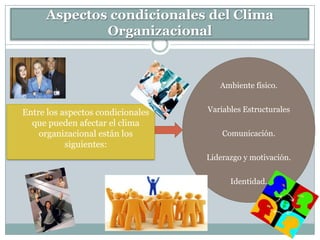 Aspectos condicionales del Clima
              Organizacional


                                      Ambiente físico.


Entre los aspectos condicionales   Variables Estructurales
  que pueden afectar el clima
    organizacional están los           Comunicación.
           siguientes:
                                   Liderazgo y motivación.


                                         Identidad.
 