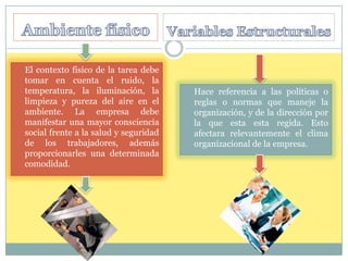 El contexto físico de la tarea debe
tomar en cuenta el ruido, la
temperatura, la iluminación, la        Hace referencia a las políticas o
limpieza y pureza del aire en el       reglas o normas que maneje la
ambiente. La empresa debe              organización, y de la dirección por
manifestar una mayor consciencia       la que esta esta regida. Esto
social frente a la salud y seguridad   afectara relevantemente el clima
de los trabajadores, además            organizacional de la empresa.
proporcionarles una determinada
comodidad.
 