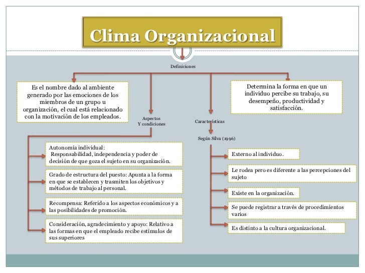 Clima Organizacional