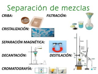 Separación de mezclas
CRIBA:                  FILTRACIÓN:


CRISTALIZACIÓN:


SEPARACIÓN MAGNÉTICA:


DECANTACIÓN:             DESTILACIÓN:


CROMATOGRAFÍA:
 