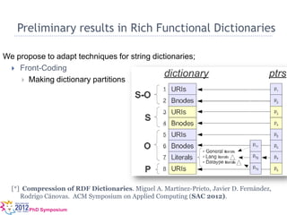 Preliminary results in Rich Functional Dictionaries

We propose to adapt techniques for string dictionaries;
  Front-Codi...