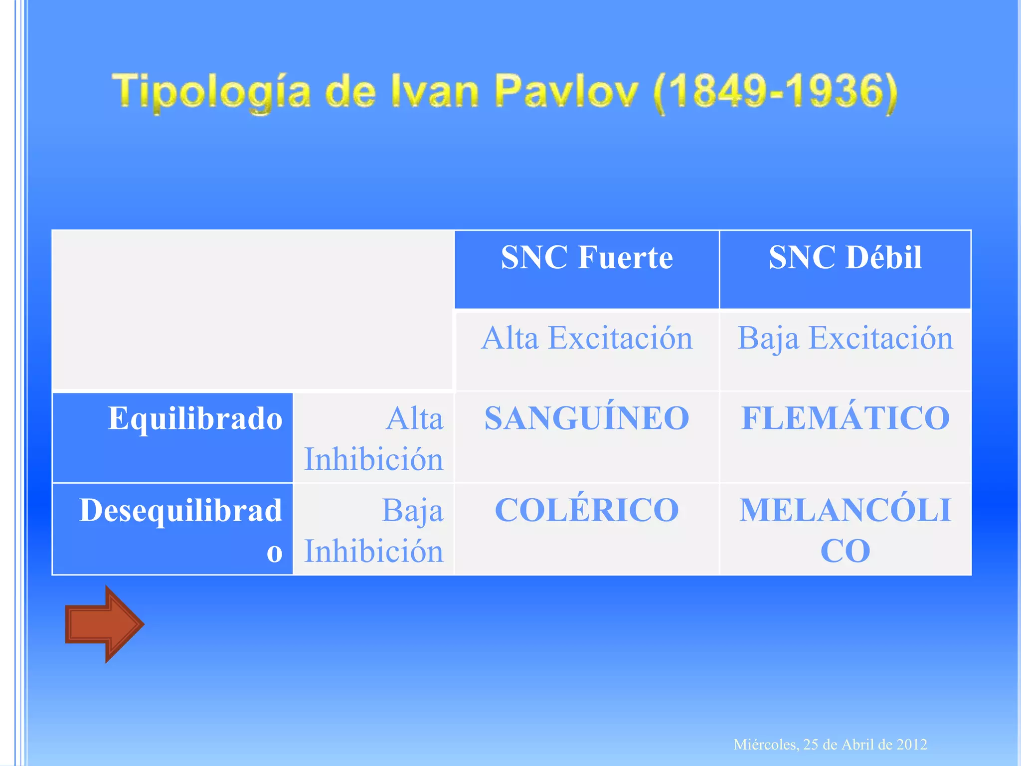 bases biologicas de la personalidad PPT