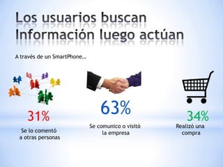 A través de un SmartPhone…




    31%                          63%                    34%
                             Se comunico o visitó   Realizó una
  Se lo comentó                   la empresa          compra
 a otras personas
 