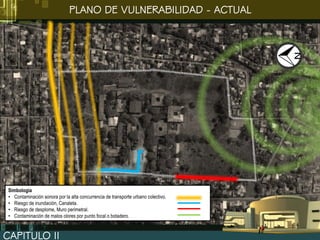 PLANO DE VULNERABILIDAD - ACTUAL




Simbología
• Contaminación sonora por la alta concurrencia de transporte urbano colectivo.
• Riesgo de inundación, Canaleta.
• Riesgo de desplome, Muro perimetral.
• Contaminación de malos olores por punto focal o botadero.


CAPITULO II
 