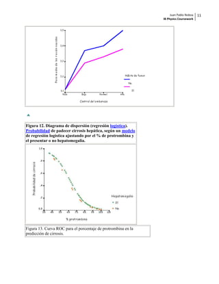 Juan Pablo Noboa   11
                                                               IB Physics Coursework




Figura 12. Diagrama de dispersión (regresión logística).
Probabilidad de padecer cirrosis hepática, según un modelo
de regresión logística ajustando por el % de protrombina y
el presentar o no hepatomegalia.




Figura 13. Curva ROC para el porcentaje de protrombina en la
predicción de cirrosis.
 