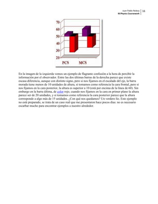 Juan Pablo Noboa   16
                                                                                   IB Physics Coursework




En la imagen de la izquierda vemos un ejemplo de flagrante confusión a la hora de percibir la
información por el observador. Entre las dos últimas barras de la derecha parece que existe
escasa diferencia, aunque con distinto signo, pero si nos fijamos en el escalado del eje, la barra
morada tiene menos de 10 unidades de altura, si tomamos como referencia la cara frontal, pero si
nos fijamos en la cara posterior, la altura es superior a 10 (está por encima de la línea de 60). Sin
embargo en la barra última, de color rojo, cuando nos fijamos en la cara en primer plano la altura
parece ser de 20 unidades, y si tomamos como referencia la cara posterior parece que la altura
corresponde a algo más de 15 unidades. ¿Con qué nos quedamos? Un verdero lío. Este ejemplo
no está preparado, se trata de un caso real que me presentaron hace pocos días: no es necesario
escarbar mucho para encontrar ejemplos a nuestro alrededor.
 