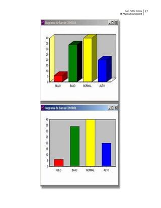 Juan Pablo Noboa   17
IB Physics Coursework
 
